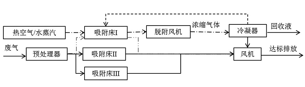 冷凝回收